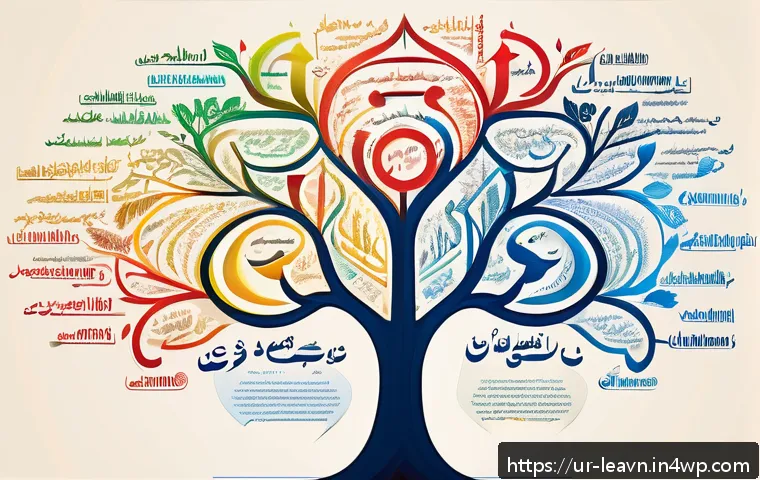 마인드맵 활용 시 피해야 할 흔한 실수 - A vibrant and detailed digital mind map focused on the central idea "Effective Mind Mapping Techniqu...